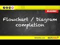 Understanding Flowcharts and Diagrams