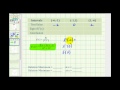Understanding the First Derivative Test