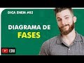 Ponto Crítico e Fluidos Supercríticos