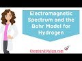 Exploring the Electromagnetic Spectrum and Bohr Model
