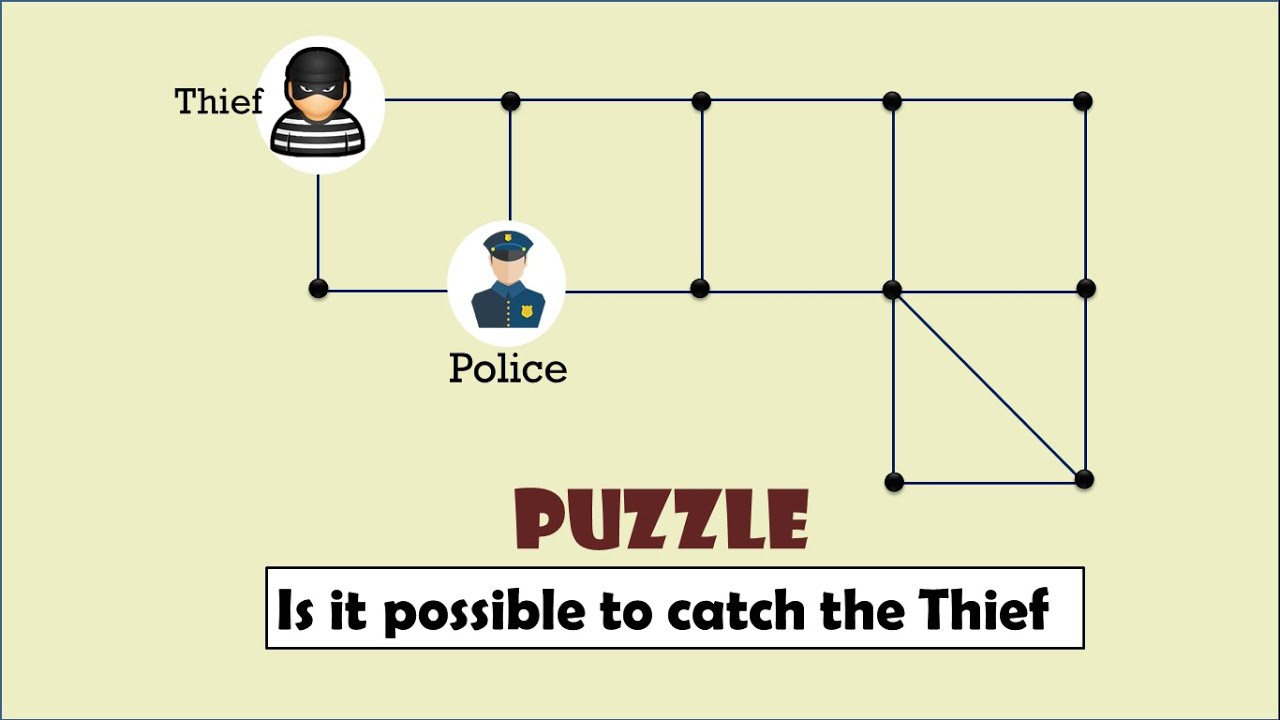 Is it possible to catch the Thief? Quick and Tricky Puzzle