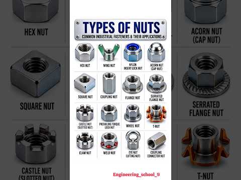 Types of Nuts and Their Uses in Mechanical Engineering |Different Types of Industrial Nuts Explained