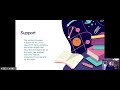 Exploring Informative Writing Techniques with Slidesgo