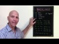 Mastering Basic Math Vocabulary in English