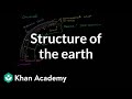 Understanding Earth's Layers