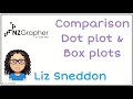 Graphing and Data Visualization Concepts