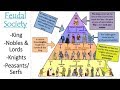 Feudalism and Manorilism Concepts