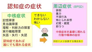 公認心理師　高齢者について
