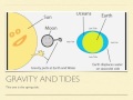 Gravitational Forces and Tides Concepts