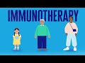 Understanding Immunotherapies for Type 1 Diabetes