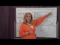 Finding Greatest Common Factor and Least Common Multiple