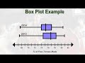 Boxplots and Batting Averages in Sports
