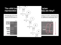 Gel Electrophoresis Concepts and Techniques