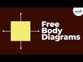 Exploring Free Body Diagrams and Net Force