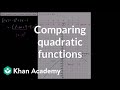 Quadratic Functions and Maximum Values
