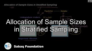Allocation of Sample Sizes in Stratified Sampling