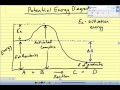 Chemical Reactions and Energy Concepts
