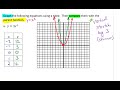 Quadratic Functions and Their Properties