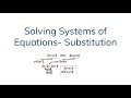 Solving Systems of Equations Using Substitution