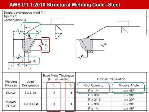 aws d1 1 2010 pdf free