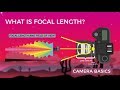 Understanding Focal Length and Lenses