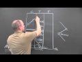 Atmospheric Layers and Their Properties