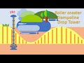 Kinetic and Potential Energy Concepts