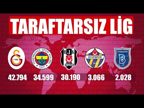 TARAFTAR SIRALAMASINDA KAÇINCIYIZ?