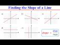Understanding Slope and Line Characteristics