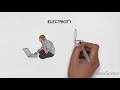 Environmental Impact and Technology
