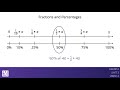 Solving Percentage Problems in Grade 6 Mathematics