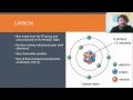 Carbon Cycle and Photosynthesis Concepts