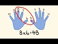 Mastering Times Tables with Hand Tricks