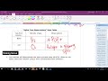 Electrolysis of Water Concepts