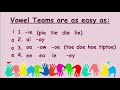 Exploring Vowel Teams and Diphthongs