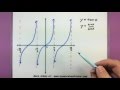 Tangent and Cotangent Functions Analysis