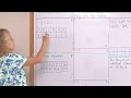 Understanding Linear Equations and Functions
