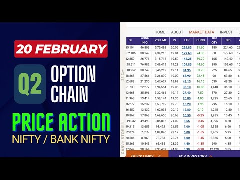 2nd Half "OPTION CHAIN" 20th FEB | NIFTY & BANK NIFTY TODAY | INTRADAY PRICE ACTION ANALYSIS