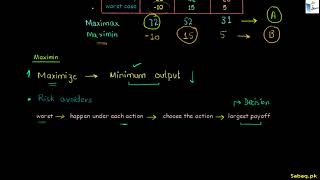 Maximin, Maximax, and Minimax Regret: Decision Making Strategies