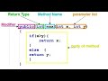 Java Method Declarations and Usage