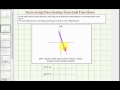 Understanding Functions and Their Behavior