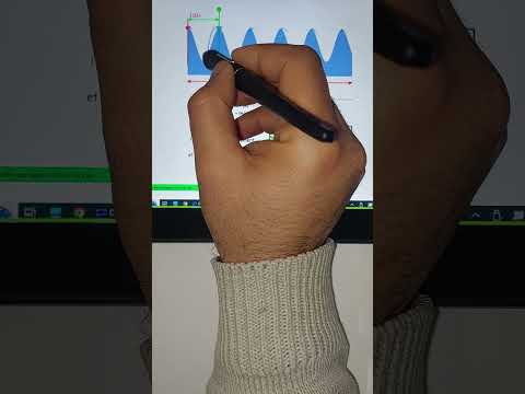 Onde mécanique progressive :état de vibration entre deux points.