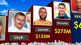 Top 100 Highest Paid Athletes 2025