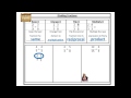 Mastering Multiplication and Division of Fractions