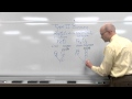 Understanding Cobalt and Nickel Compounds