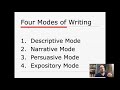 Modes of Writing and Their Purposes