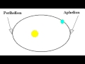 Celestial Mechanics Concepts