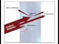Light Interaction with Matter Concepts
