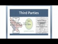 Political Parties and Their Functions