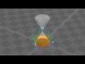 Understanding Conic Sections